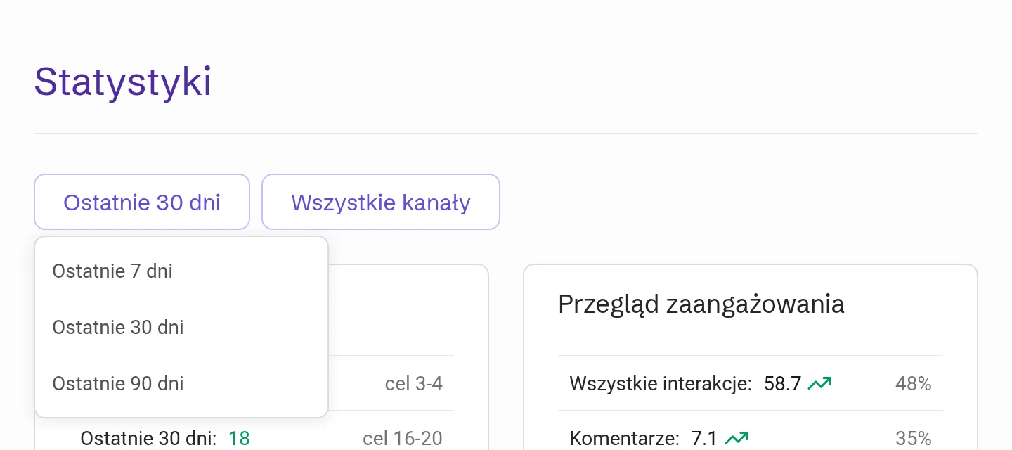 Statystyki z otwartym menu zakresu: ostatnie 7, 30 lub 90 dni
